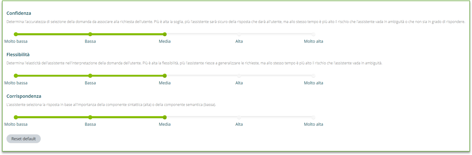 Parametri di comprensione assistente