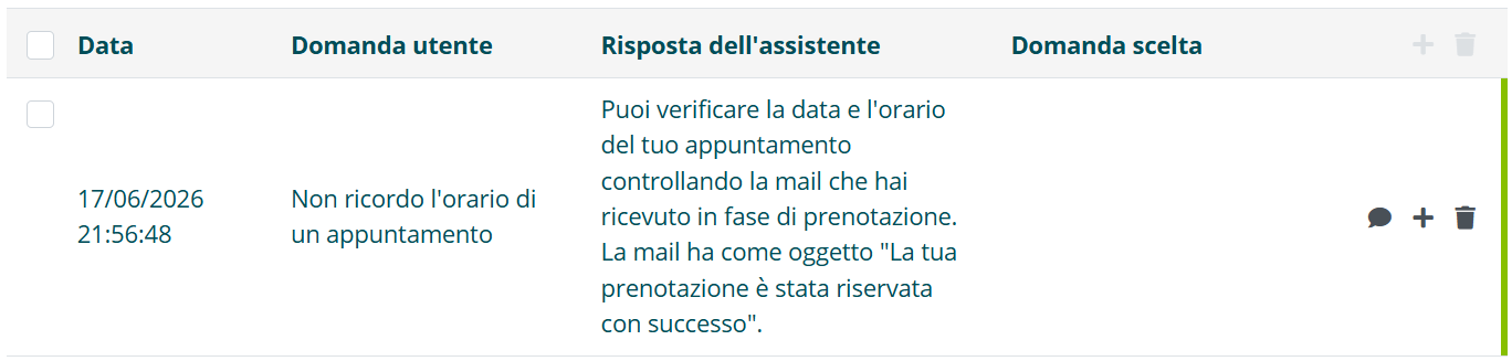 Risposte votate negativamente dagli utenti
