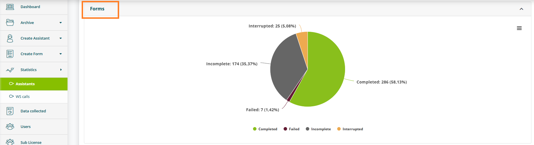 Statistiche dei form compilati dagli utenti